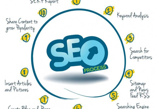 Nouveau site ancien site SEO conseils pratiques-SEO公司-SEO推广-网站SEO优化