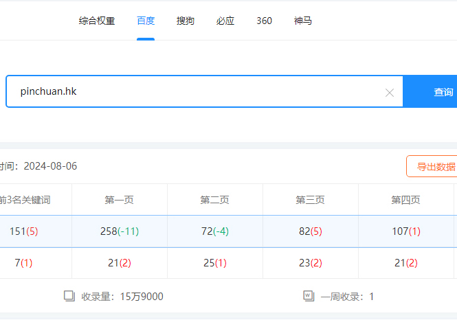 Société indépendante SEO keyword ranking affichage-SEO公司-SEO推广-网站SEO优化